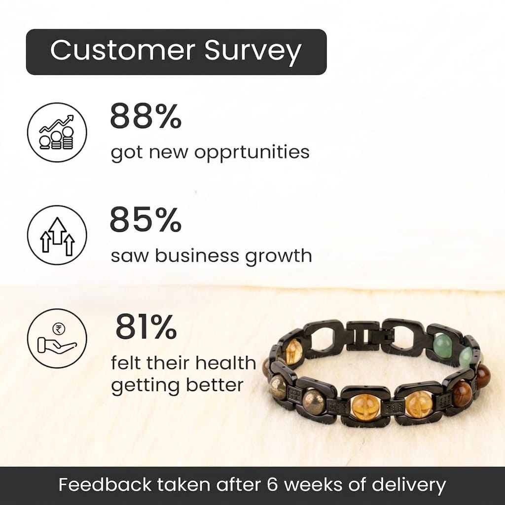 Rinmukteshwar Siddh Metal Dhan Yog™ Bracelet (Matte Black): Lab Certified, Customised & Energized Bracelet for Man & Women