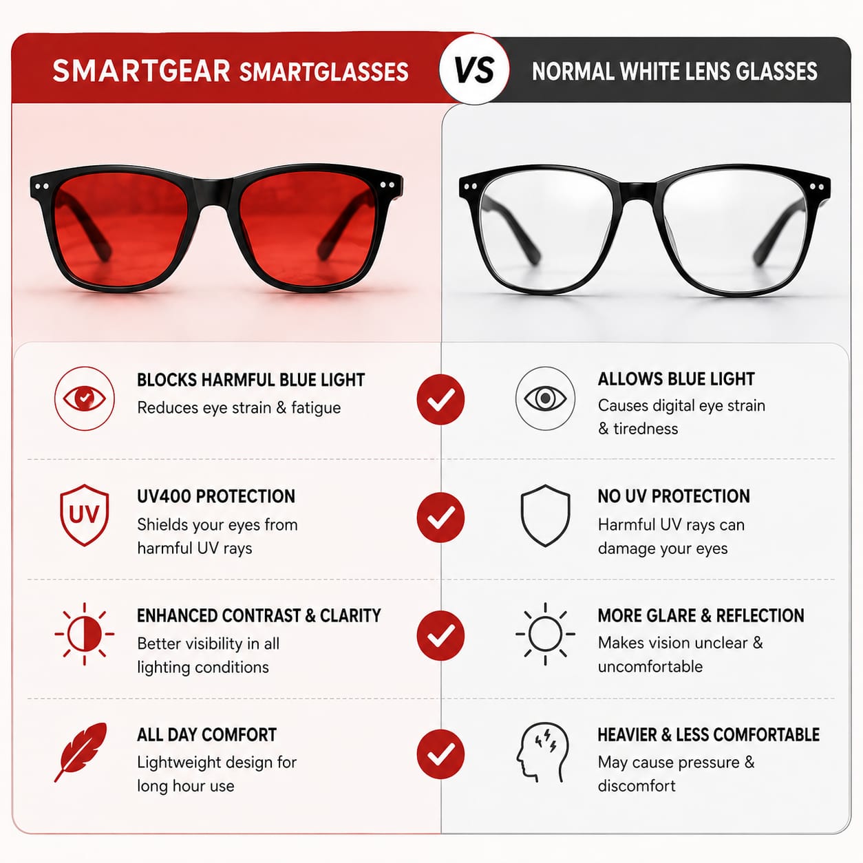 SmartGear 100% Blue Light Blocker upto 550nm | Amber Glasses for Day & Night | Indoor & Outdoor use for both Men & Women