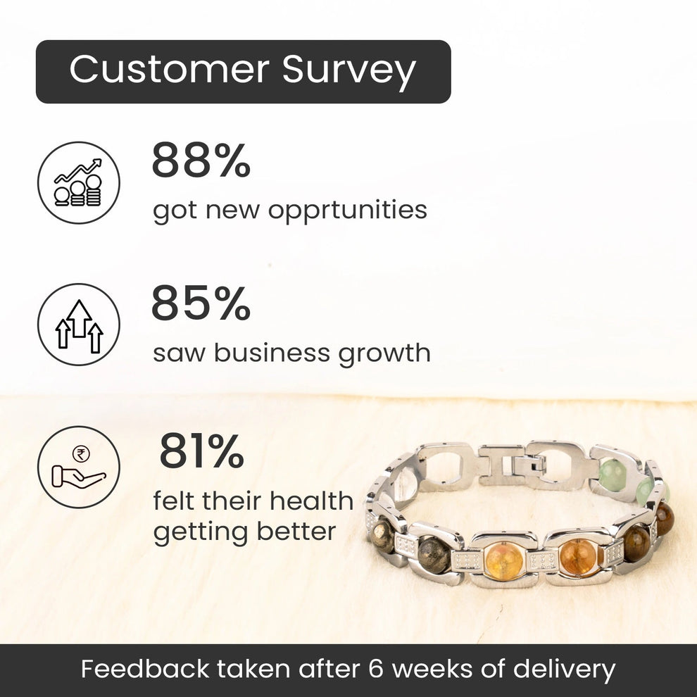 Rinmukteshwar Siddh Metal Dhan Yog™ Bracelet (Silver Plated): Lab Certified, Customised & Energized Bracelet for Men & Women
